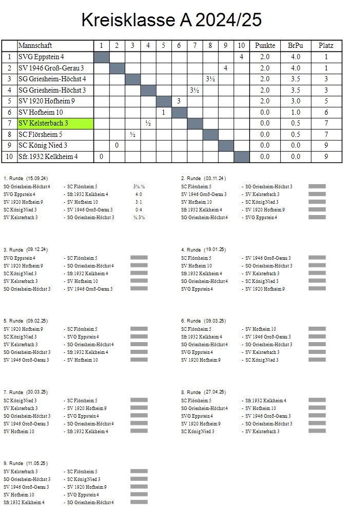 3. Mannschaft 2024/2025